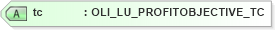 XSD Diagram of tc in schema xmlife2_20_01_xsd (Acord - Life, Annuity & Health Standards Program)