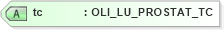 XSD Diagram of tc in schema xmlife2_20_01_xsd (Acord - Life, Annuity & Health Standards Program)