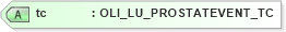 XSD Diagram of tc in schema xmlife2_20_01_xsd (Acord - Life, Annuity & Health Standards Program)