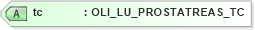XSD Diagram of tc in schema xmlife2_20_01_xsd (Acord - Life, Annuity & Health Standards Program)