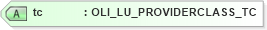 XSD Diagram of tc in schema xmlife2_20_01_xsd (Acord - Life, Annuity & Health Standards Program)