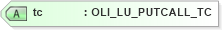 XSD Diagram of tc in schema xmlife2_20_01_xsd (Acord - Life, Annuity & Health Standards Program)