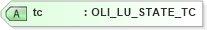 XSD Diagram of tc in schema xlifebase2_20_01_xsd (Acord - Life, Annuity & Health Standards Program)