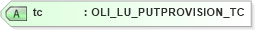 XSD Diagram of tc in schema xmlife2_20_01_xsd (Acord - Life, Annuity & Health Standards Program)