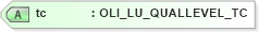 XSD Diagram of tc in schema xmlife2_20_01_xsd (Acord - Life, Annuity & Health Standards Program)