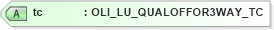 XSD Diagram of tc in schema xmlife2_20_01_xsd (Acord - Life, Annuity & Health Standards Program)