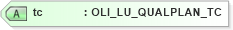 XSD Diagram of tc in schema xmlife2_20_01_xsd (Acord - Life, Annuity & Health Standards Program)