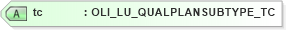 XSD Diagram of tc in schema xmlife2_20_01_xsd (Acord - Life, Annuity & Health Standards Program)