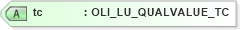 XSD Diagram of tc in schema xmlife2_20_01_xsd (Acord - Life, Annuity & Health Standards Program)