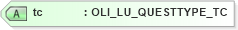 XSD Diagram of tc in schema xmlife2_20_01_xsd (Acord - Life, Annuity & Health Standards Program)
