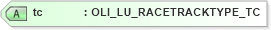 XSD Diagram of tc in schema xmlife2_20_01_xsd (Acord - Life, Annuity & Health Standards Program)