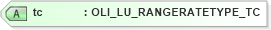XSD Diagram of tc in schema xmlife2_20_01_xsd (Acord - Life, Annuity & Health Standards Program)