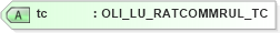 XSD Diagram of tc in schema xmlife2_20_01_xsd (Acord - Life, Annuity & Health Standards Program)
