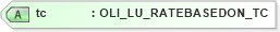 XSD Diagram of tc in schema xmlife2_20_01_xsd (Acord - Life, Annuity & Health Standards Program)