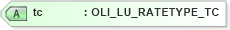 XSD Diagram of tc in schema xmlife2_20_01_xsd (Acord - Life, Annuity & Health Standards Program)