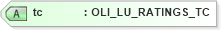 XSD Diagram of tc in schema xmlife2_20_01_xsd (Acord - Life, Annuity & Health Standards Program)