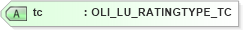 XSD Diagram of tc in schema xmlife2_20_01_xsd (Acord - Life, Annuity & Health Standards Program)