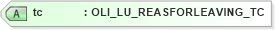 XSD Diagram of tc in schema xmlife2_20_01_xsd (Acord - Life, Annuity & Health Standards Program)