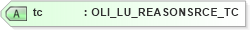 XSD Diagram of tc in schema xmlife2_20_01_xsd (Acord - Life, Annuity & Health Standards Program)