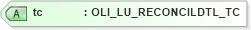 XSD Diagram of tc in schema xmlife2_20_01_xsd (Acord - Life, Annuity & Health Standards Program)