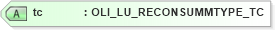 XSD Diagram of tc in schema xmlife2_20_01_xsd (Acord - Life, Annuity & Health Standards Program)
