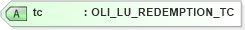 XSD Diagram of tc in schema xmlife2_20_01_xsd (Acord - Life, Annuity & Health Standards Program)