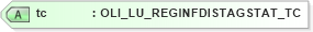 XSD Diagram of tc in schema xmlife2_20_01_xsd (Acord - Life, Annuity & Health Standards Program)