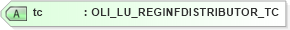 XSD Diagram of tc in schema xmlife2_20_01_xsd (Acord - Life, Annuity & Health Standards Program)