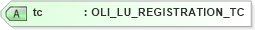 XSD Diagram of tc in schema xmlife2_20_01_xsd (Acord - Life, Annuity & Health Standards Program)
