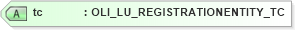 XSD Diagram of tc in schema xmlife2_20_01_xsd (Acord - Life, Annuity & Health Standards Program)