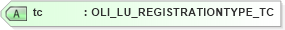XSD Diagram of tc in schema xmlife2_20_01_xsd (Acord - Life, Annuity & Health Standards Program)