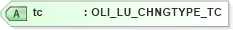XSD Diagram of tc in schema txlife2_20_01_xsd (Acord - Life, Annuity & Health Standards Program)