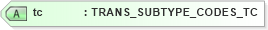 XSD Diagram of tc in schema xlifebase2_20_01_xsd (Acord - Life, Annuity & Health Standards Program)