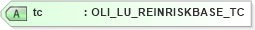 XSD Diagram of tc in schema xmlife2_20_01_xsd (Acord - Life, Annuity & Health Standards Program)