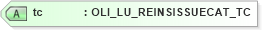 XSD Diagram of tc in schema xmlife2_20_01_xsd (Acord - Life, Annuity & Health Standards Program)