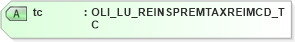 XSD Diagram of tc in schema xmlife2_20_01_xsd (Acord - Life, Annuity & Health Standards Program)