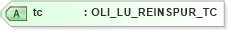 XSD Diagram of tc in schema xmlife2_20_01_xsd (Acord - Life, Annuity & Health Standards Program)