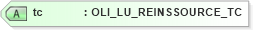 XSD Diagram of tc in schema xmlife2_20_01_xsd (Acord - Life, Annuity & Health Standards Program)