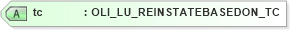 XSD Diagram of tc in schema xmlife2_20_01_xsd (Acord - Life, Annuity & Health Standards Program)