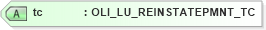 XSD Diagram of tc in schema xmlife2_20_01_xsd (Acord - Life, Annuity & Health Standards Program)