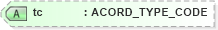 XSD Diagram of tc in schema xlifebase2_20_01_xsd (Acord - Life, Annuity & Health Standards Program)