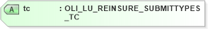 XSD Diagram of tc in schema xmlife2_20_01_xsd (Acord - Life, Annuity & Health Standards Program)