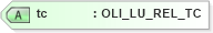 XSD Diagram of tc in schema xmlife2_20_01_xsd (Acord - Life, Annuity & Health Standards Program)