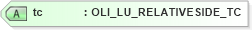 XSD Diagram of tc in schema xmlife2_20_01_xsd (Acord - Life, Annuity & Health Standards Program)