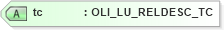 XSD Diagram of tc in schema xmlife2_20_01_xsd (Acord - Life, Annuity & Health Standards Program)