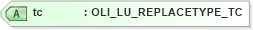 XSD Diagram of tc in schema xmlife2_20_01_xsd (Acord - Life, Annuity & Health Standards Program)