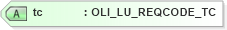 XSD Diagram of tc in schema xmlife2_20_01_xsd (Acord - Life, Annuity & Health Standards Program)