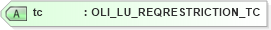XSD Diagram of tc in schema xmlife2_20_01_xsd (Acord - Life, Annuity & Health Standards Program)