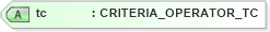 XSD Diagram of tc in schema xmlife2_20_01_xsd (Acord - Life, Annuity & Health Standards Program)