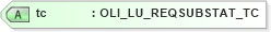 XSD Diagram of tc in schema xmlife2_20_01_xsd (Acord - Life, Annuity & Health Standards Program)